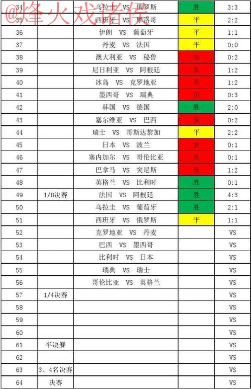 世界杯比分官网热门 世界杯比分官网热门