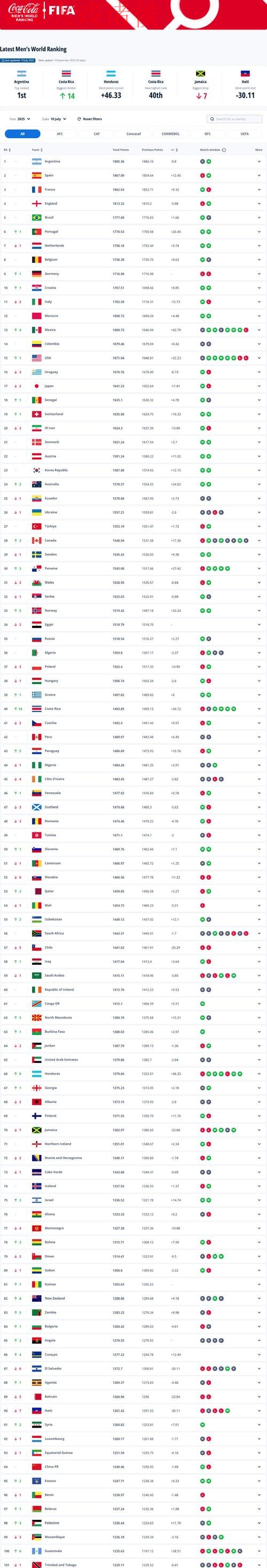 世界杯外围排行热门 世界杯外围排行热门