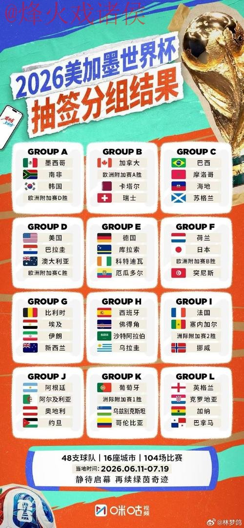 世界杯外围排行热门 世界杯外围排行热门