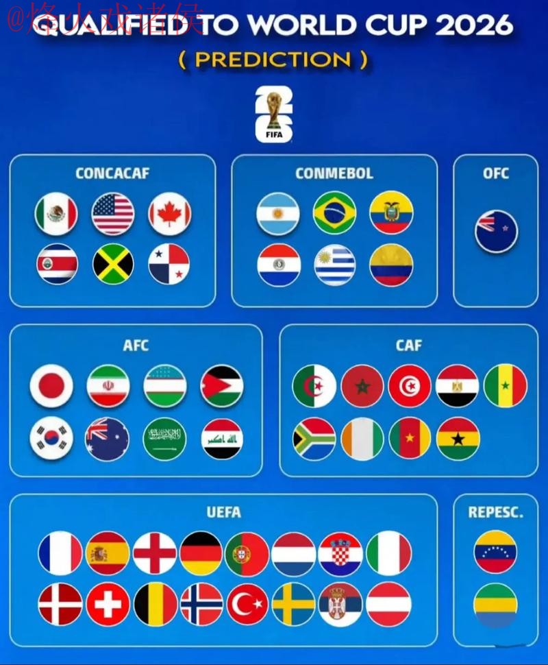 2026世界杯预测稳定