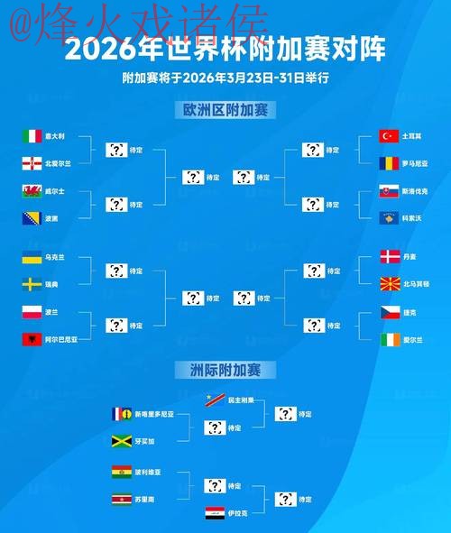 2026世界杯预测最新热门
